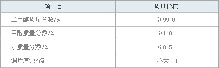 城鎮(zhèn)燃氣用二甲醚質量要求